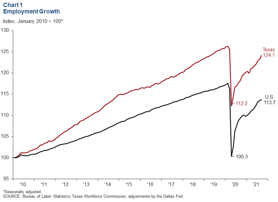 Chart 1